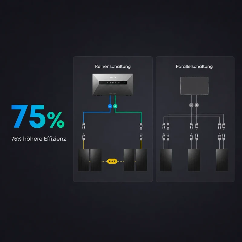 Anker SOLIX Solarbank Max 7 kWh Home Storage (AE111)