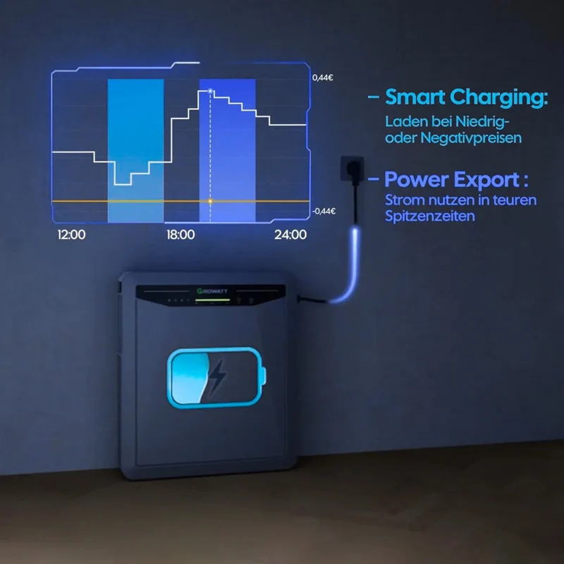Growatt AURA 5000 AC Energy Storage 5 kWh LiFePO4 PV Storage