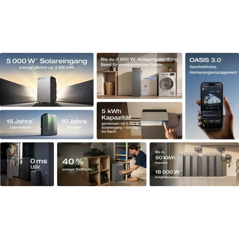 EcoFlow STREAM series solar battery STREAM 5000 with 1x smart meter