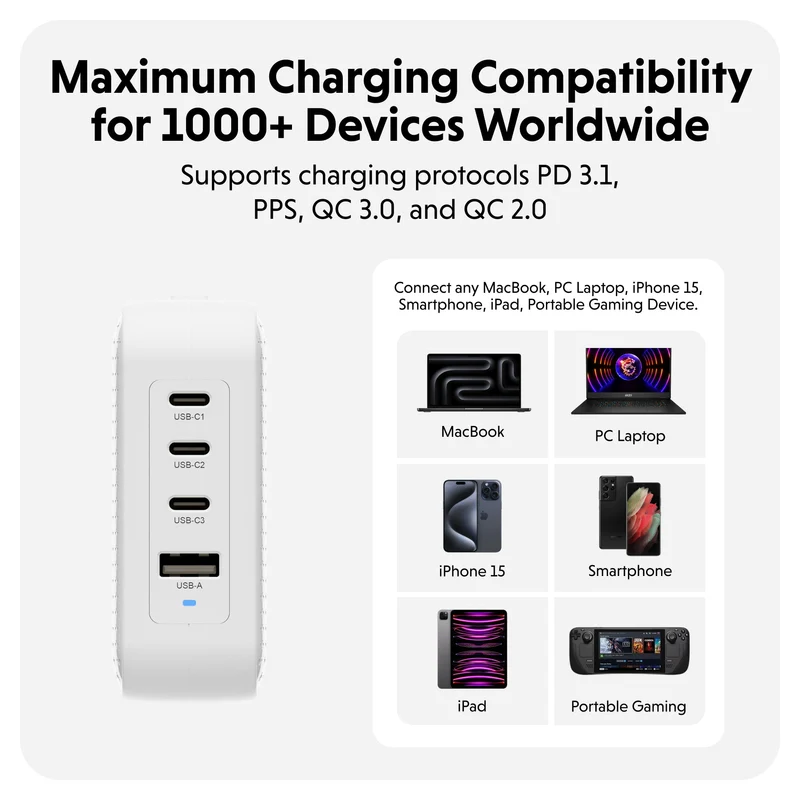 Chargeur de voyage HyperJuice® 100 W USB-C GaN testé pour la sécurité - Blanc