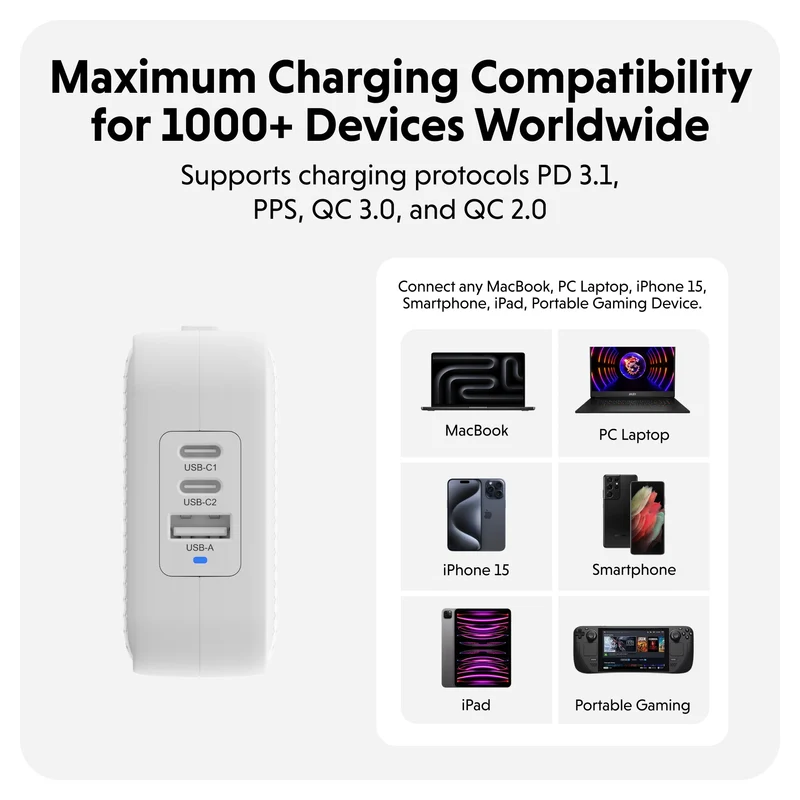 Chargeur de voyage HyperJuice® 70 W USB-C GaN testé pour la sécurité - Blanc
