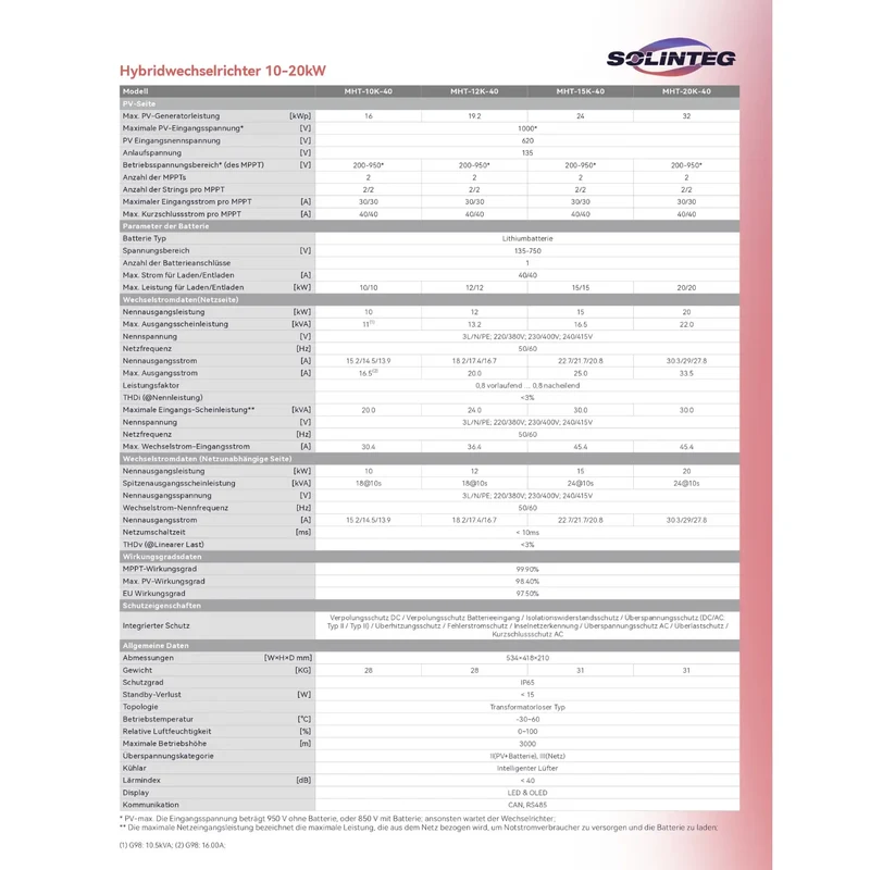 Solinteg MHT-12K-40 hybrid inverter