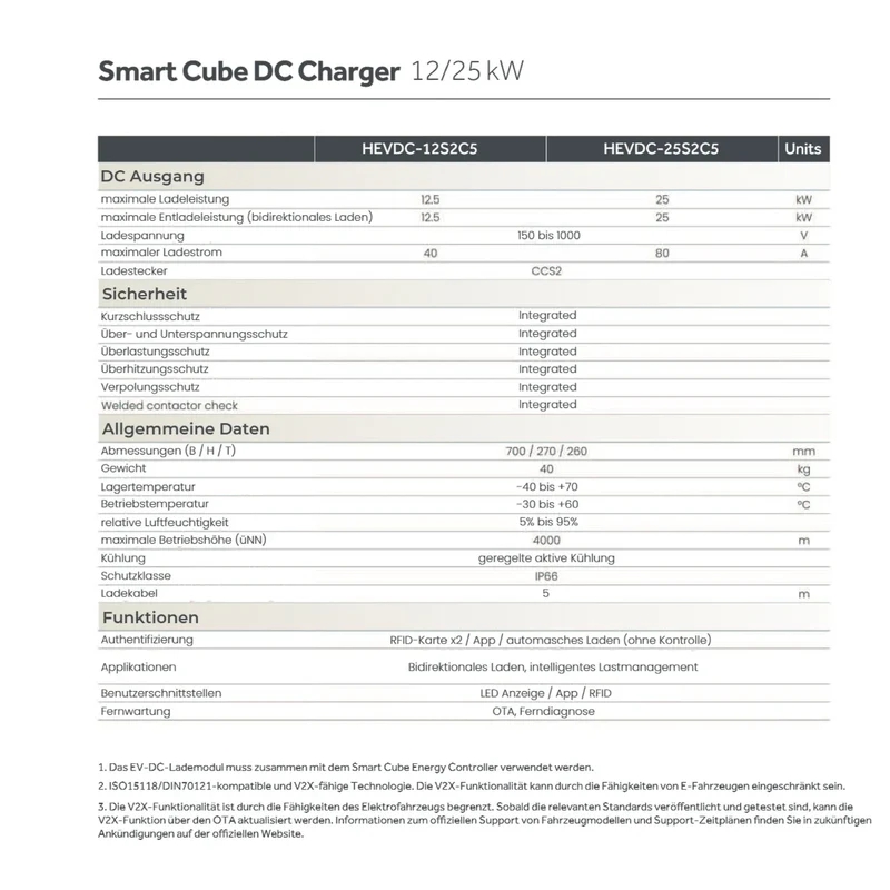Haier Smart Cube EV DC Charger 25kW (Sigen EVDC Charger 25kW)