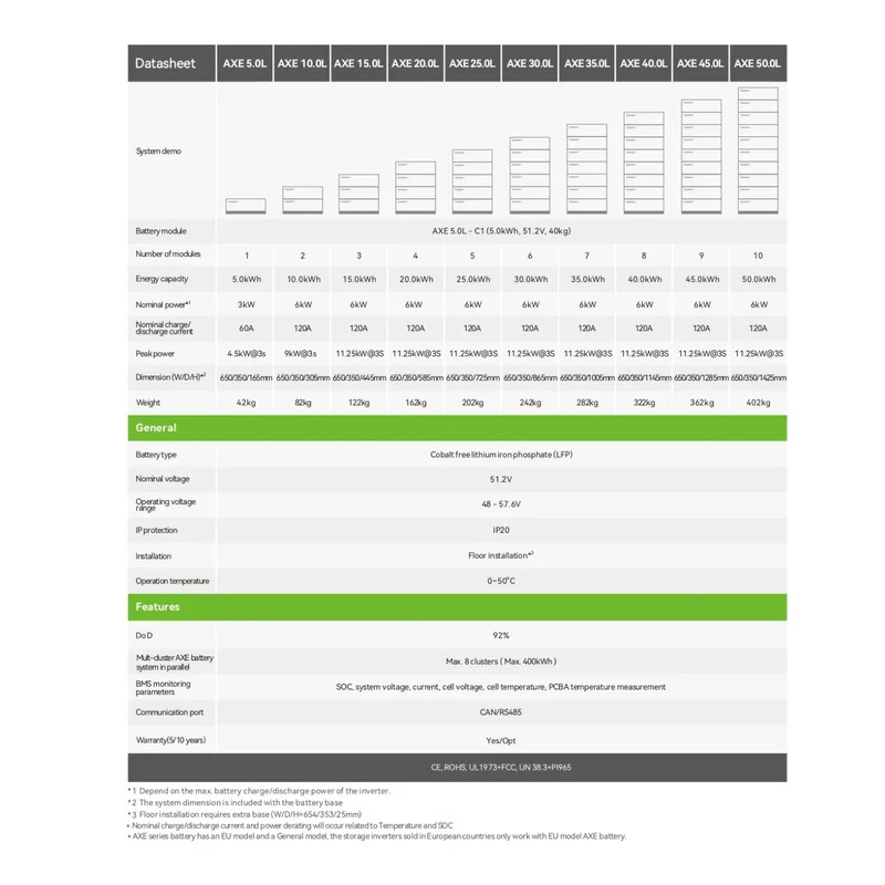 Growatt AX 5.0L modular battery 5kwh