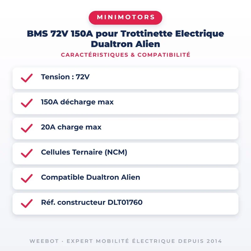 BMS 72V 150A pour Trottinette Electrique Dualtron Alien