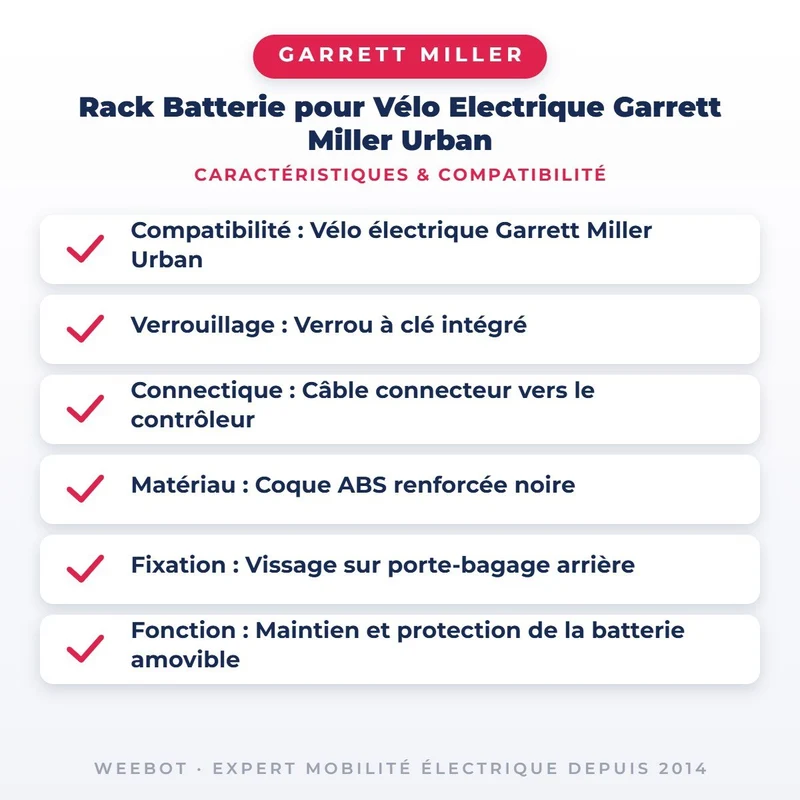 Rack Batterie pour Vélo Electrique Garrett Miller Urban