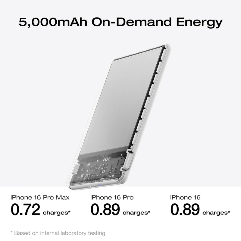 EcoFlow RAPID Mag Power Bank (5,000mAh, 7.5W, Magnetic Charging)