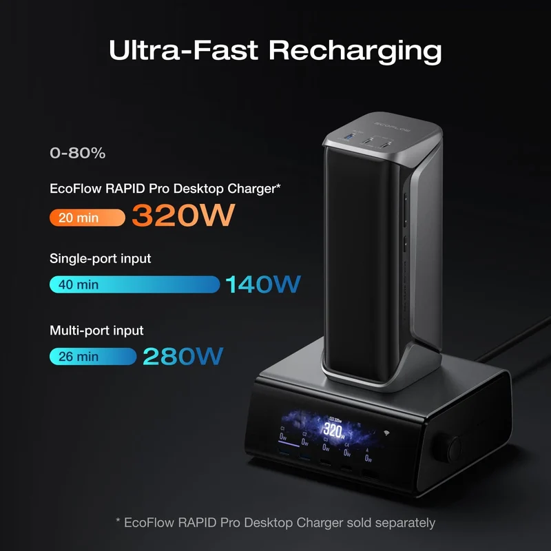 EcoFlow RAPID Pro X Power Bank (27,650mAh, 300W)
