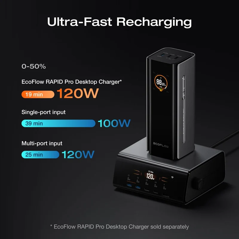 EcoFlow RAPID Pro Power Bank(20,000mAh, 230W, 100W Built-in Cable)