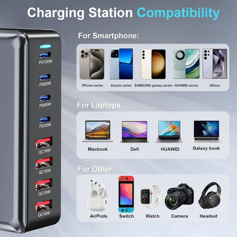 YMX-320W 320W USB-C GaN Charging Station with Dual 100W PD GaN III Pro