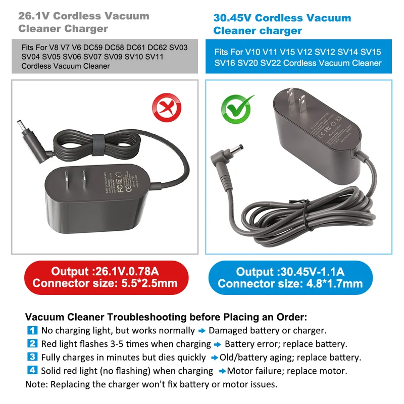 Replacement Charger For Dyson V10 V11 V15 V12 SV12 SV14 Cordless Vacuum Cleaner | 30.45V 1.1A