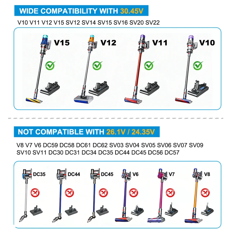 Replacement Charger For Dyson V10 V11 V15 V12 SV12 SV14 Cordless Vacuum Cleaner | 30.45V 1.1A