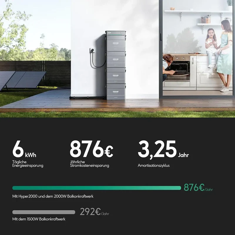 Zendure Onduleur hybride SolarFlow Hyper 2000 (après réduction)