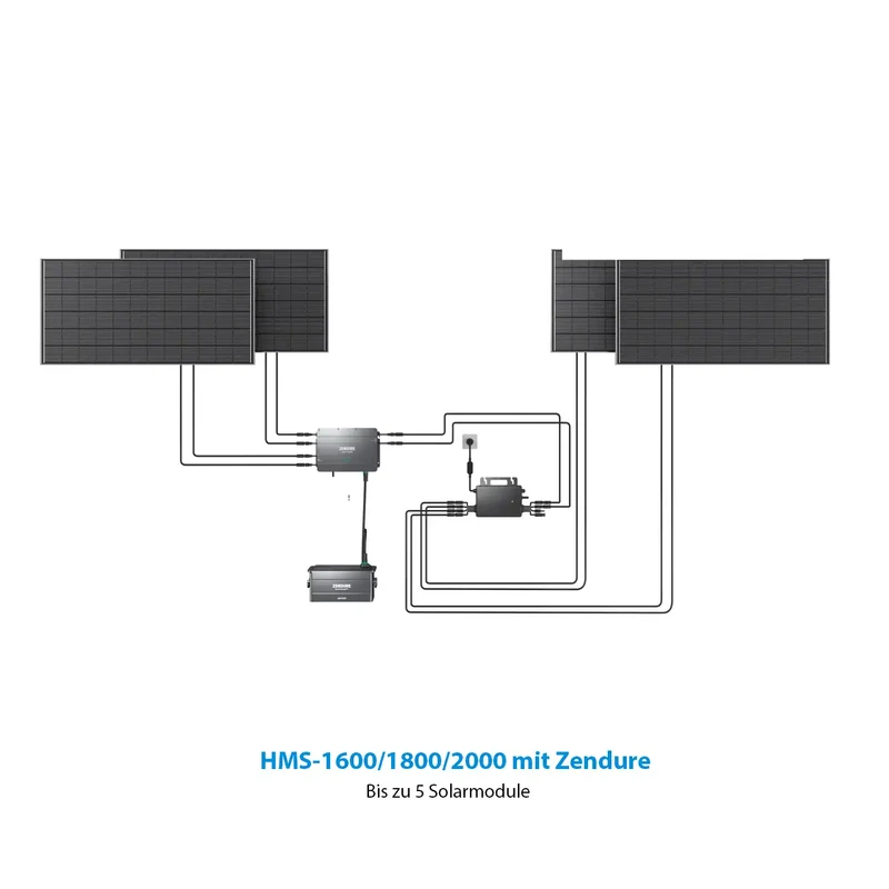 Zendure Ensemble SolarFlow 960 Wh PVHub avec 1x Zendure AB1000