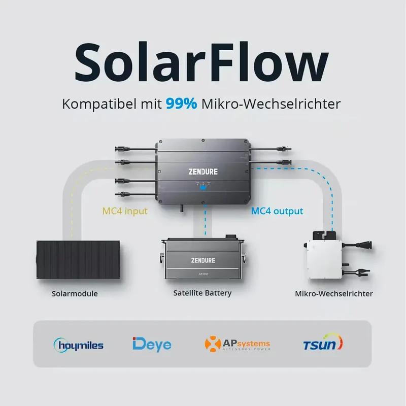 Zendure Solar Flow Set 3840 Wh PVHub2000 with 2x Zendure FROM 2000S
