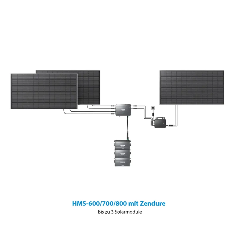 Zendure Solar Flow Set 3840 Wh PVHub2000 with 2x Zendure FROM 2000S