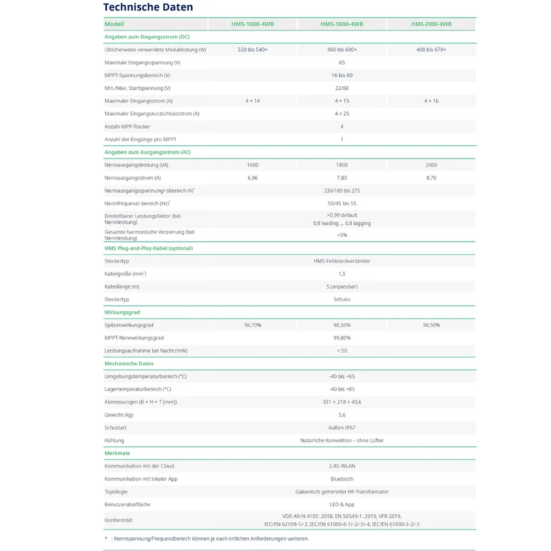 Convertisseur Hoymiles HMS-2000-4WB HiFlow, puissance réglable de 600 W à 800 W avec câble