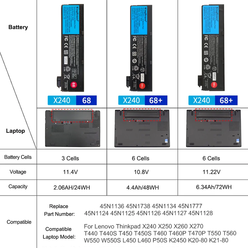 ThinkPad 6-Cell Extended Replacement Battery 45N1136 Compatible With Lenovo X240 T440 T460 11.22V 72Wh