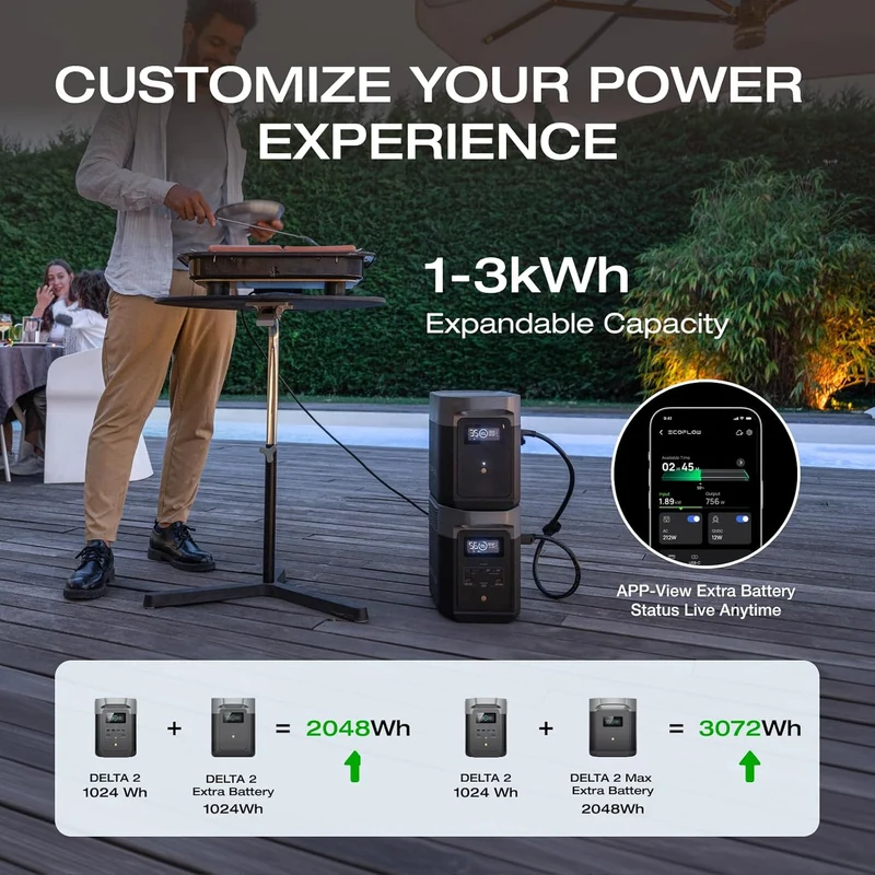 EcoFlow DELTA 2 Portable Power Station 1024Wh, 1800W AC Output, LiFePO4 Battery, 15-Port Fast Charging, Expandable to 3kWh