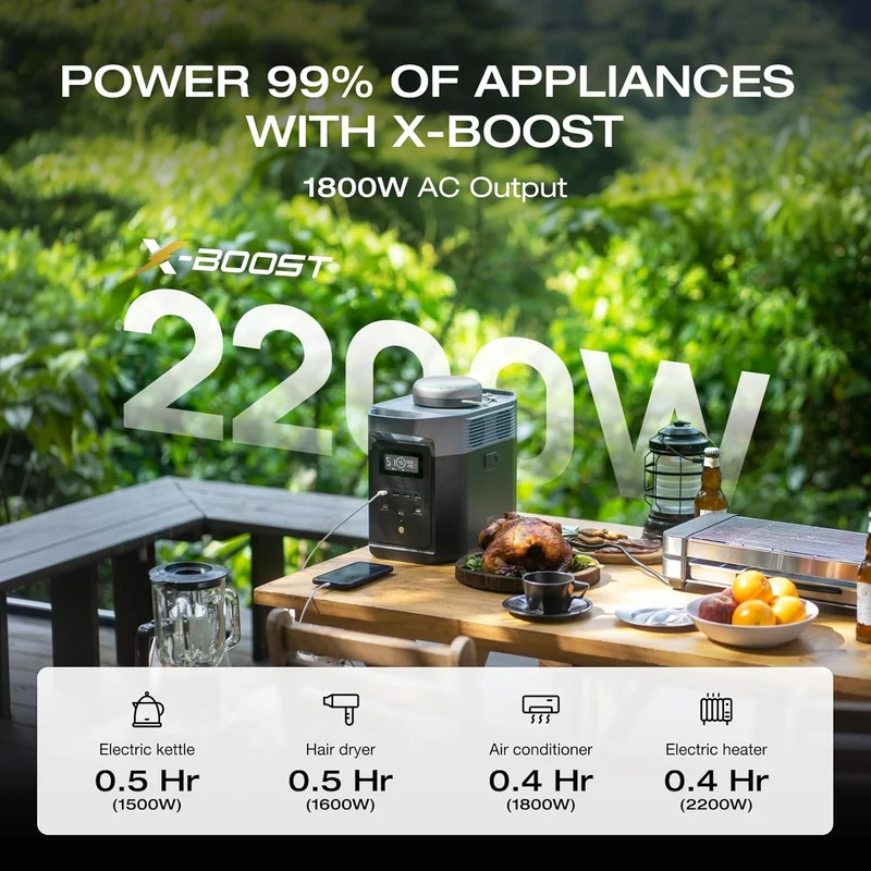 EcoFlow DELTA 2 Portable Power Station 1024Wh, 1800W AC Output, LiFePO4 Battery, 15-Port Fast Charging, Expandable to 3kWh