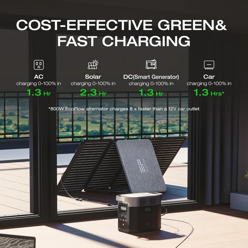 EcoFlow DELTA 2 Portable Power Station 1024Wh, 1800W AC Output, LiFePO4 Battery, 15-Port Fast Charging, Expandable to 3kWh