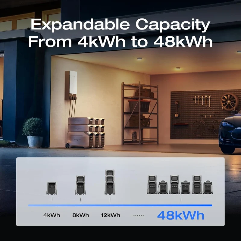 EcoFlow DELTA Pro 3 Portable Power Station 4096Wh, 4000W AC Output, Expandable 4kWh–48kWh, 120V/240V, 14-Port