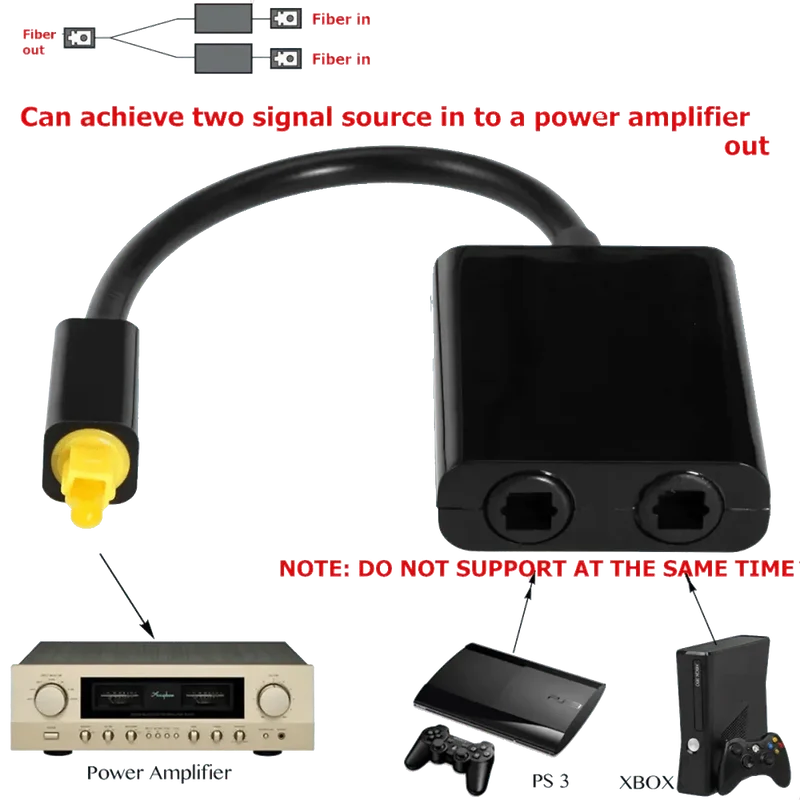Adaptateur optique 1 en 2 sorties