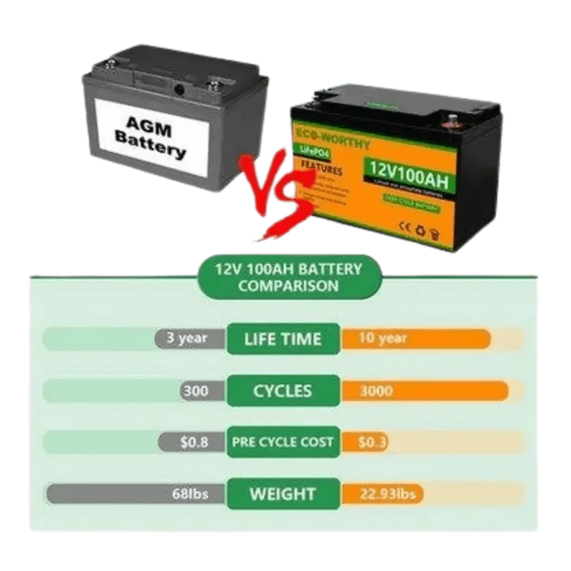 Batterie lithium LiFePO4 12V 30Ah