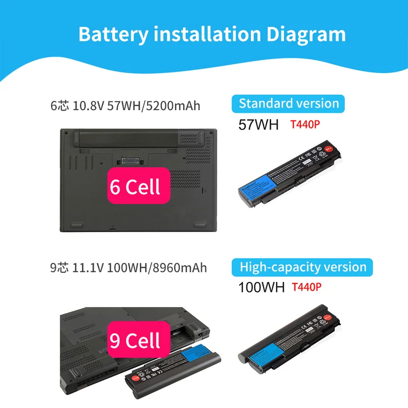 57WH T440P 6 Cells Laptop Battery For Lenovo ThinkPad 45N1160 45N1769 45N1779 45N1150 | US Stock