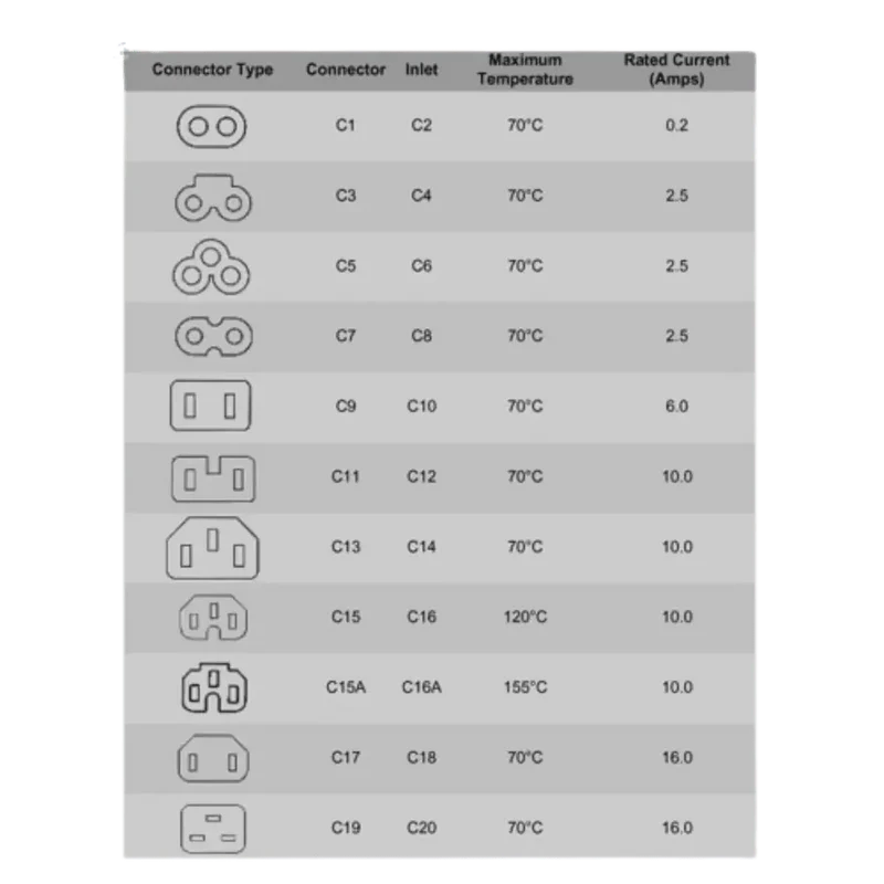 Câble D'alimentation Secteur en 8 Type C7 2 Mètres