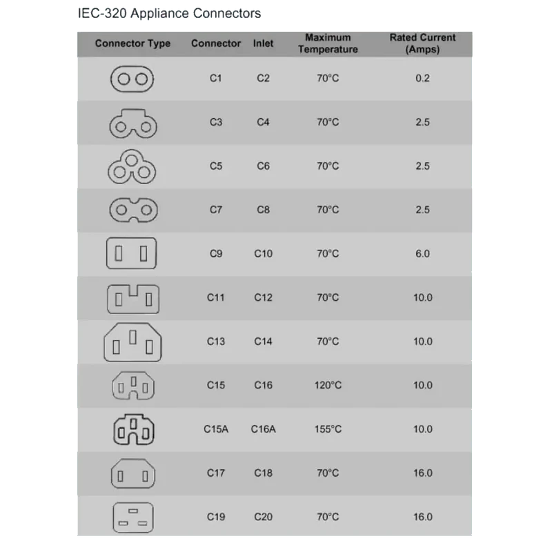 Câble D'alimentation Secteur en 8 Type C7 1 Mètre