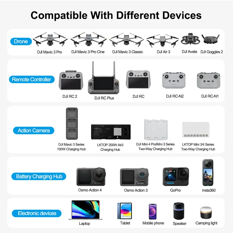 60000mAh Outdoor Power Bank For DJI Mini 4 Pro Dual 100w Fast Charging Station with LED Light