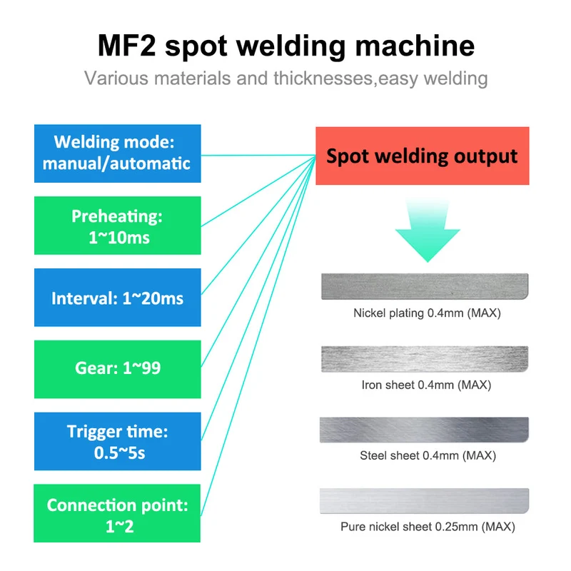 Farad capacitor MF2 spot welding machine battery cell transplantation tool, welding tool