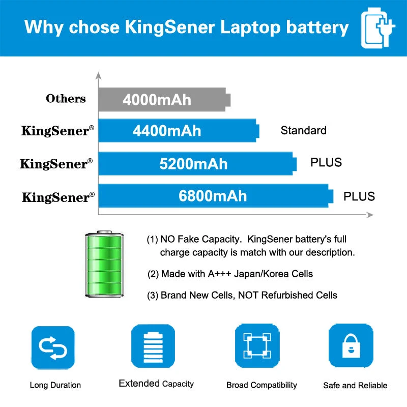 J1KND Laptop Battery For DELL Inspiron N4010 N4050 N4110 N5010 N5010D N5110 N7010 N7110 M501 M501R M511R | KingSener
