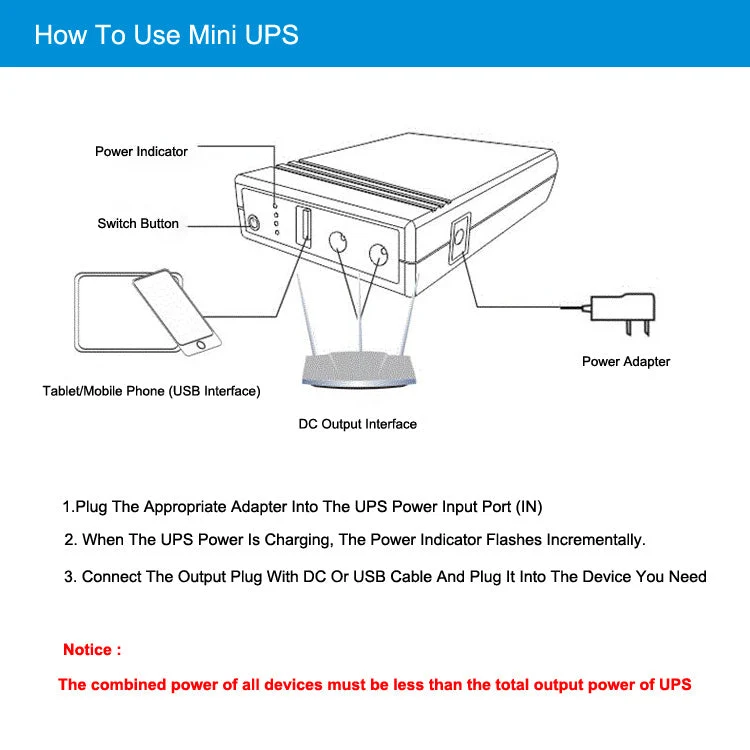 Mini Portable UPS 8800mAh 5V 12V DC Backup Power