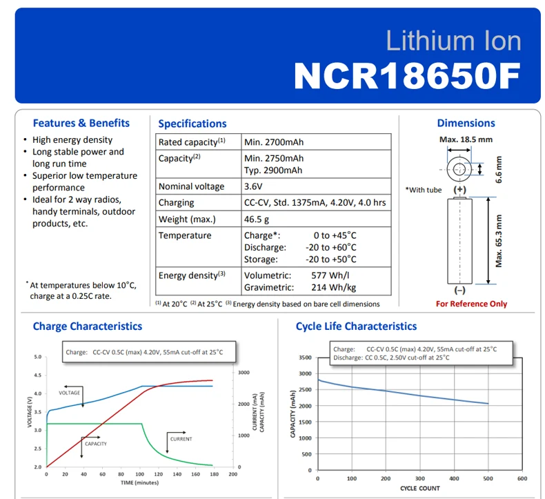 NCR18650F 18650 Li-ion Battery — 3.6V 2900mAh Panasonic Cell