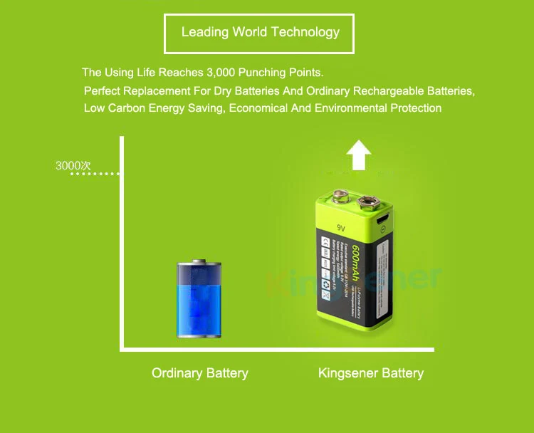 9V 600mAh USB Rechargeable 6F22 Battery for Walkie-Talkie Thermometry Gun Smoke Detector