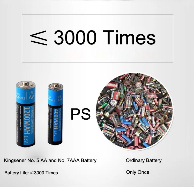 2-Pack USB Rechargeable AA AAA Batteries — 1.5V 1200mAh/400mAh Li-polymer with Micro USB