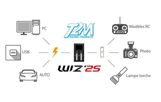 T2M Chargeur rapide universel Wiz 2S T1247