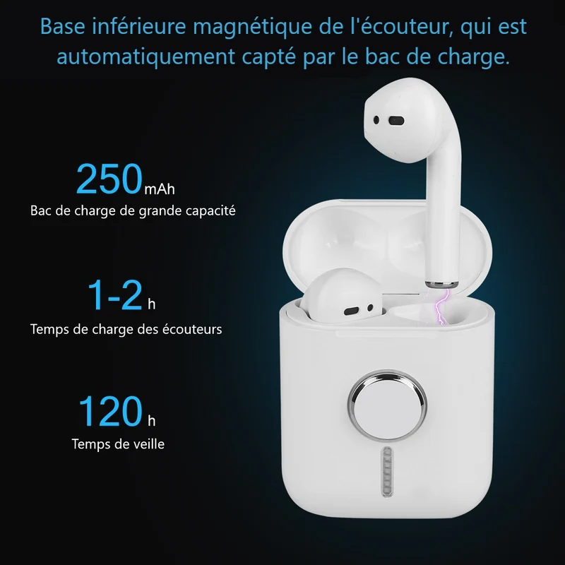 Ecouteurs Bluetooth sans Fil et Findget Spinner