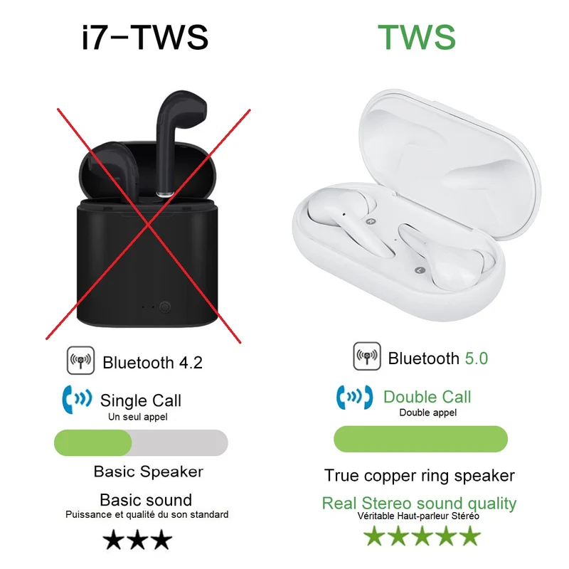 Earbuds Tactiles Bluetooth V5.0+edr