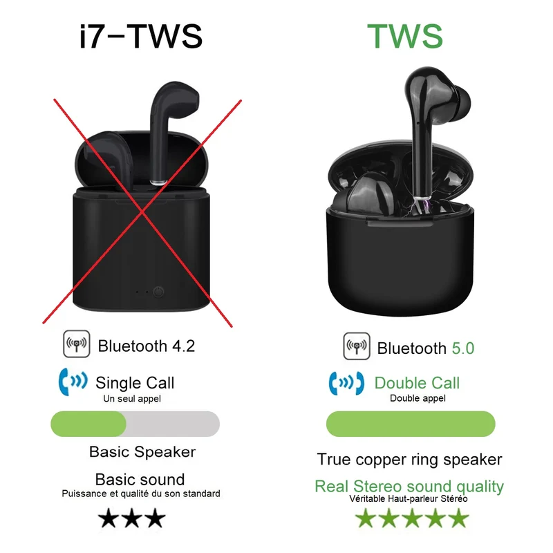 Ecouteurs Tactiles Bluetooth V5.0+edr et Micro Integre - Noir