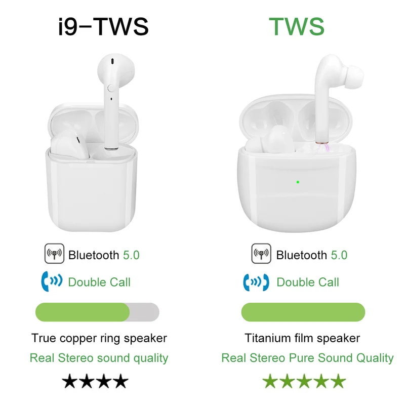 Ecouteurs Tactiles Bluetooth V5.0+edr et Micro Integre - Blanc